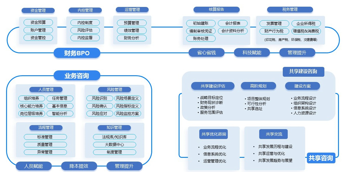 财务全景图.jpg